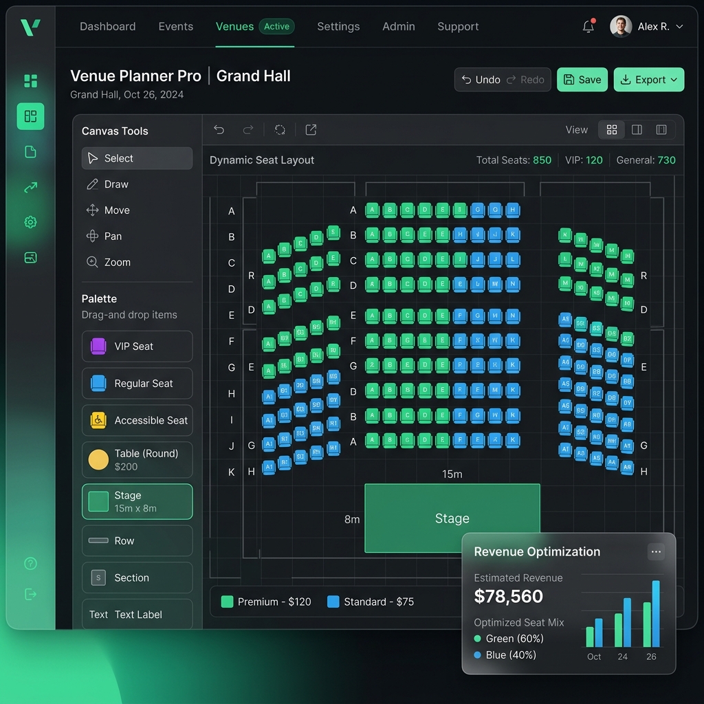 Revenue Optimization Dashboard